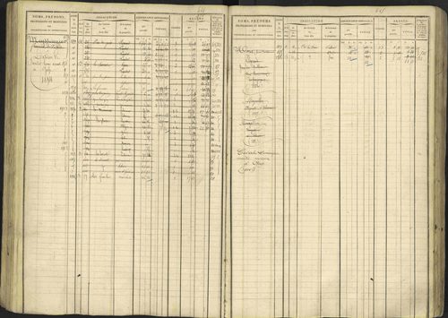 Avançon - 3 P 194/1 - 3 P 194/1 - Matrice, folios 1-772. 