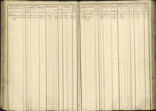 Avançon - 3 P 194/1 - 3 P 194/1 - Matrice, folios 1-772. 
