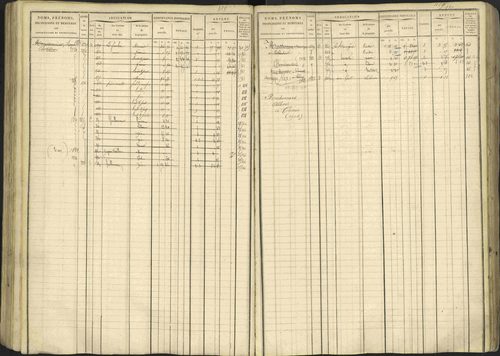 Avançon - 3 P 194/1 - 3 P 194/1 - Matrice, folios 1-772. 