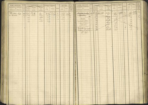 Avançon - 3 P 194/1 - 3 P 194/1 - Matrice, folios 1-772. 
