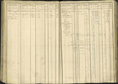 Avançon - 3 P 194/1 - 3 P 194/1 - Matrice, folios 1-772. 