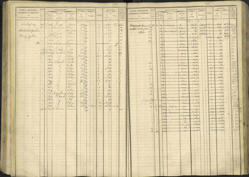 Avançon - 3 P 194/1 - 3 P 194/1 - Matrice, folios 1-772. 