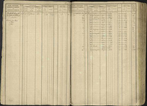 Avançon - 3 P 194/1 - 3 P 194/1 - Matrice, folios 1-772. 