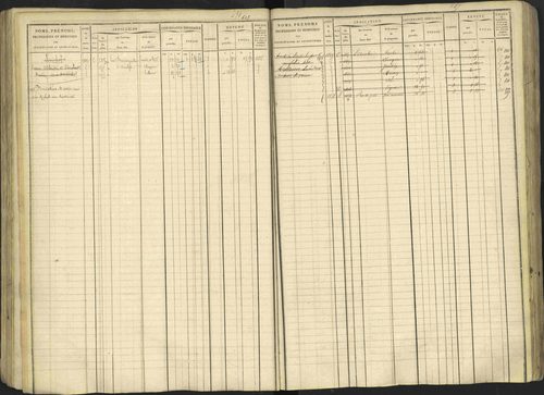 Avançon - 3 P 194/1 - 3 P 194/1 - Matrice, folios 1-772. 