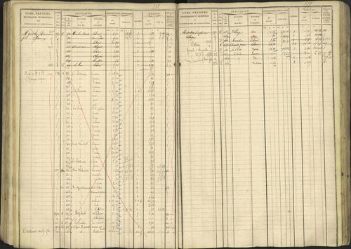 Avançon - 3 P 194/1 - 3 P 194/1 - Matrice, folios 1-772. 