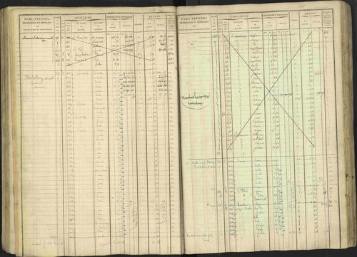 Avançon - 3 P 194/1 - 3 P 194/1 - Matrice, folios 1-772. 