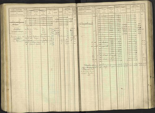 Avançon - 3 P 194/1 - 3 P 194/1 - Matrice, folios 1-772. 