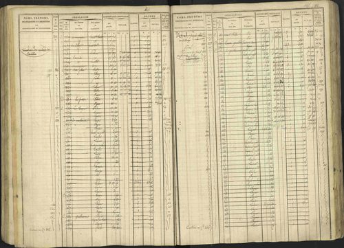 Avançon - 3 P 194/1 - 3 P 194/1 - Matrice, folios 1-772. 