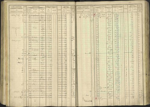Avançon - 3 P 194/1 - 3 P 194/1 - Matrice, folios 1-772. 