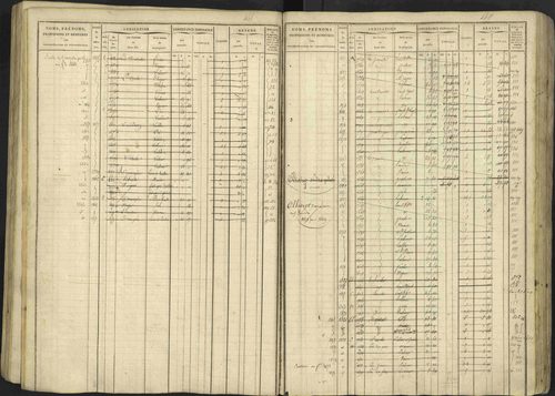 Avançon - 3 P 194/1 - 3 P 194/1 - Matrice, folios 1-772. 