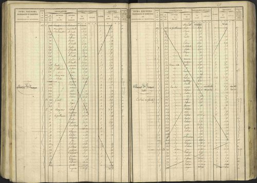 Avançon - 3 P 194/1 - 3 P 194/1 - Matrice, folios 1-772. 