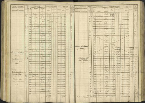 Avançon - 3 P 194/1 - 3 P 194/1 - Matrice, folios 1-772. 