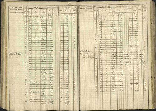 Avançon - 3 P 194/1 - 3 P 194/1 - Matrice, folios 1-772. 