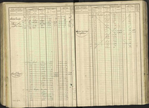 Avançon - 3 P 194/1 - 3 P 194/1 - Matrice, folios 1-772. 