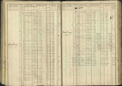 Avançon - 3 P 194/1 - 3 P 194/1 - Matrice, folios 1-772. 