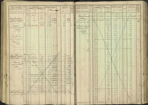 Avançon - 3 P 194/1 - 3 P 194/1 - Matrice, folios 1-772. 