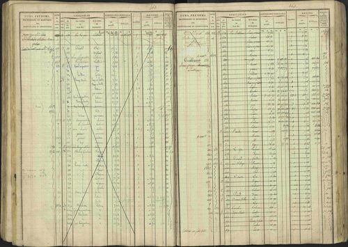 Avançon - 3 P 194/1 - 3 P 194/1 - Matrice, folios 1-772. 