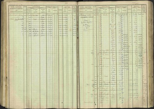 Avançon - 3 P 194/1 - 3 P 194/1 - Matrice, folios 1-772. 