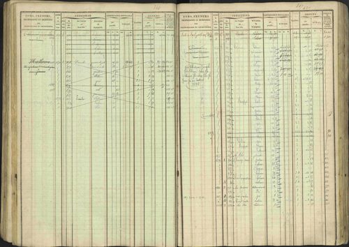 Avançon - 3 P 194/1 - 3 P 194/1 - Matrice, folios 1-772. 