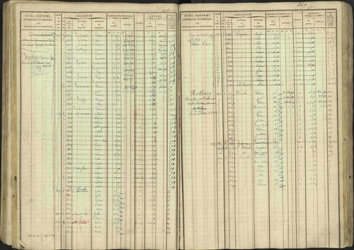 Avançon - 3 P 194/1 - 3 P 194/1 - Matrice, folios 1-772. 