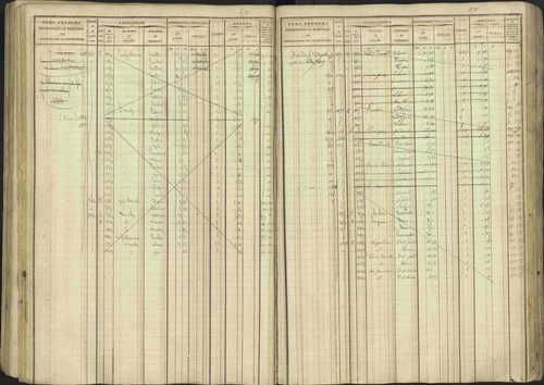Avançon - 3 P 194/1 - 3 P 194/1 - Matrice, folios 1-772. 
