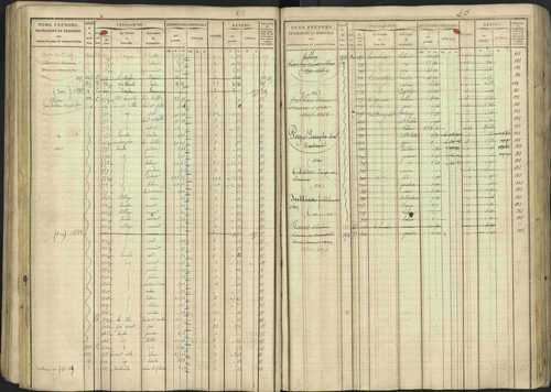 Avançon - 3 P 194/1 - 3 P 194/1 - Matrice, folios 1-772. 