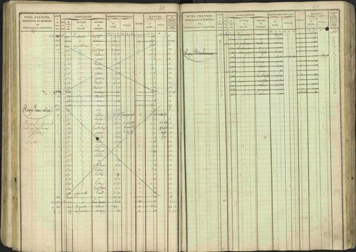 Avançon - 3 P 194/1 - 3 P 194/1 - Matrice, folios 1-772. 
