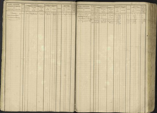 Avançon - 3 P 194/1 - 3 P 194/1 - Matrice, folios 1-772. 