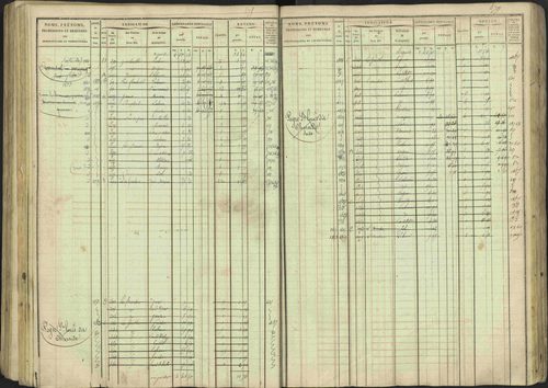Avançon - 3 P 194/1 - 3 P 194/1 - Matrice, folios 1-772. 