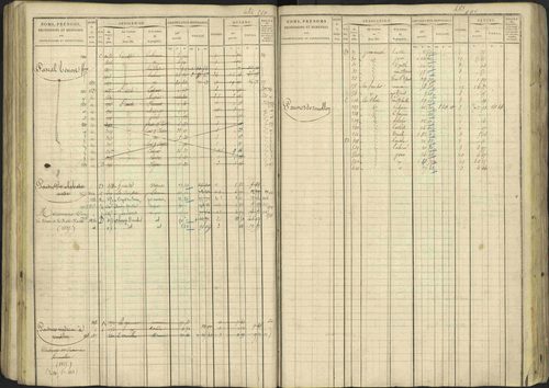Avançon - 3 P 194/1 - 3 P 194/1 - Matrice, folios 1-772. 
