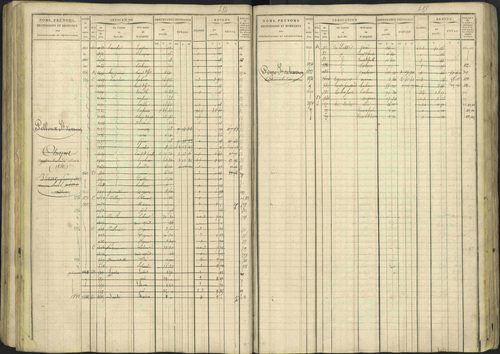 Avançon - 3 P 194/1 - 3 P 194/1 - Matrice, folios 1-772. 