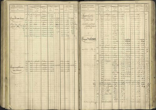 Avançon - 3 P 194/1 - 3 P 194/1 - Matrice, folios 1-772. 