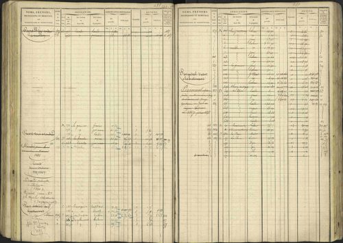 Avançon - 3 P 194/1 - 3 P 194/1 - Matrice, folios 1-772. 