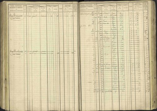 Avançon - 3 P 194/1 - 3 P 194/1 - Matrice, folios 1-772. 