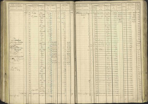 Avançon - 3 P 194/1 - 3 P 194/1 - Matrice, folios 1-772. 