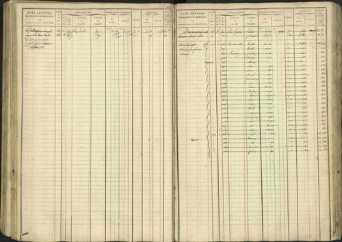 Avançon - 3 P 194/1 - 3 P 194/1 - Matrice, folios 1-772. 