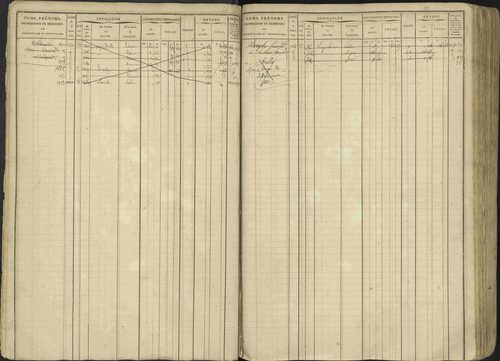 Avançon - 3 P 194/1 - 3 P 194/1 - Matrice, folios 1-772. 