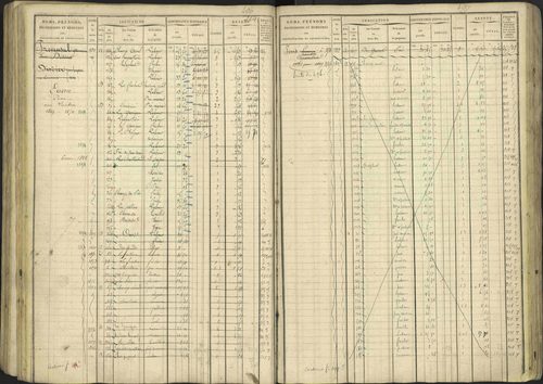 Avançon - 3 P 194/1 - 3 P 194/1 - Matrice, folios 1-772. 