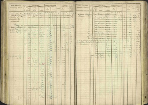 Avançon - 3 P 194/1 - 3 P 194/1 - Matrice, folios 1-772. 