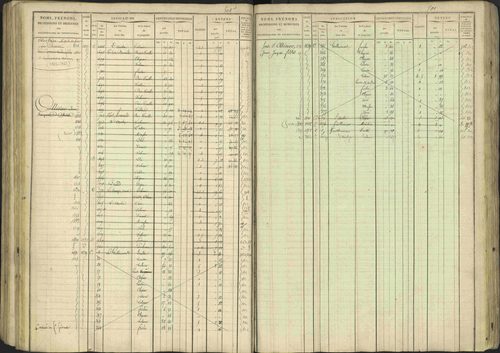 Avançon - 3 P 194/1 - 3 P 194/1 - Matrice, folios 1-772. 