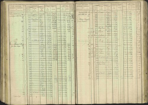 Avançon - 3 P 194/1 - 3 P 194/1 - Matrice, folios 1-772. 