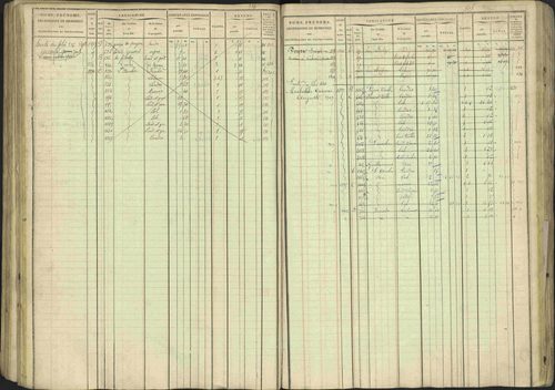 Avançon - 3 P 194/1 - 3 P 194/1 - Matrice, folios 1-772. 