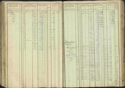 Avançon - 3 P 194/1 - 3 P 194/1 - Matrice, folios 1-772. 