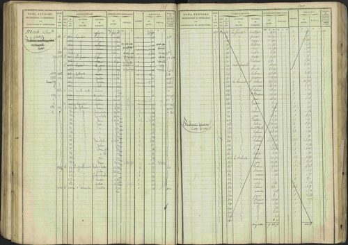 Avançon - 3 P 194/1 - 3 P 194/1 - Matrice, folios 1-772. 