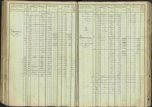 Avançon - 3 P 194/1 - 3 P 194/1 - Matrice, folios 1-772. 