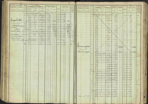 Avançon - 3 P 194/1 - 3 P 194/1 - Matrice, folios 1-772. 
