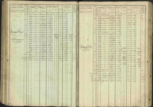 Avançon - 3 P 194/1 - 3 P 194/1 - Matrice, folios 1-772. 