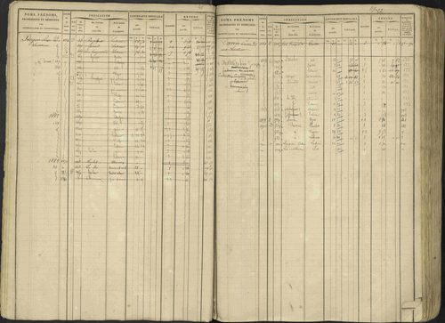 Avançon - 3 P 194/1 - 3 P 194/1 - Matrice, folios 1-772. 