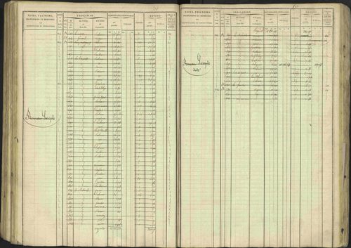 Avançon - 3 P 194/1 - 3 P 194/1 - Matrice, folios 1-772. 