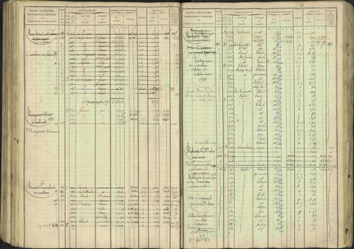 Avançon - 3 P 194/1 - 3 P 194/1 - Matrice, folios 1-772. 